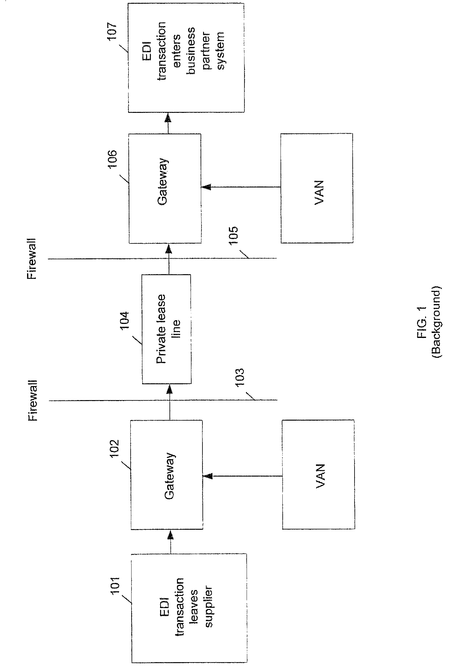 Multimedia B2B opportunity and error detection and resolution engine