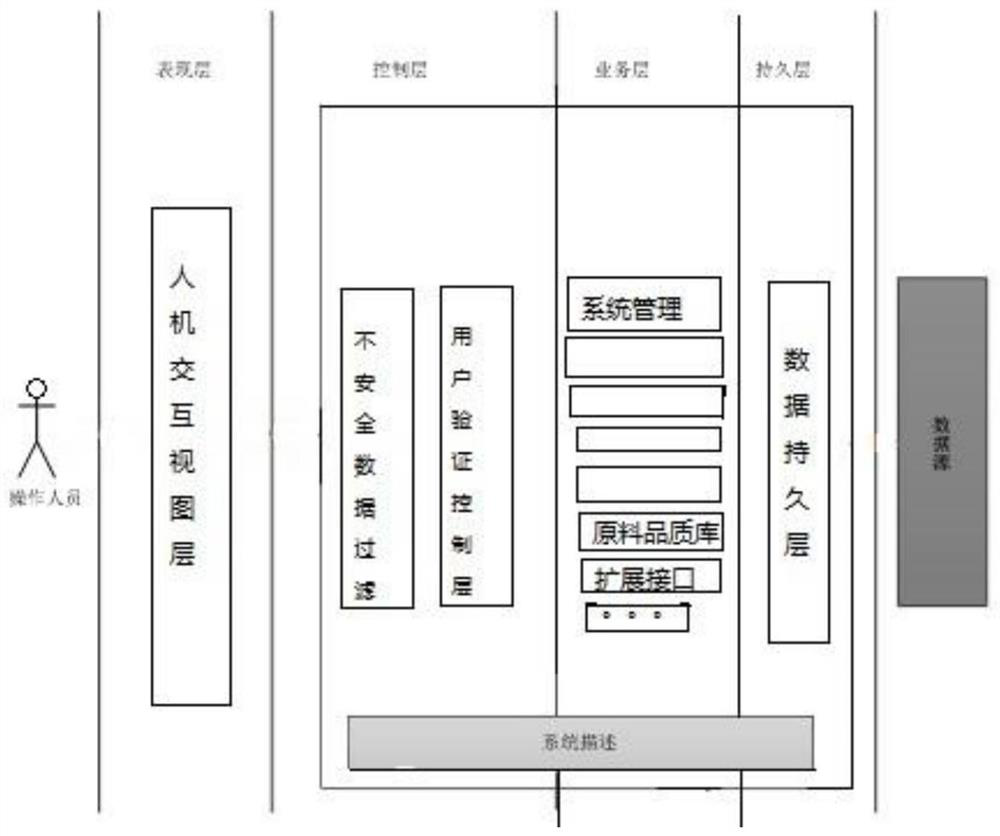 A Measuring Method of Tobacco Leaf Quality Similarity