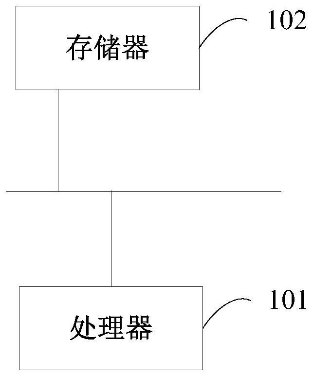 System, method, device and storage medium for determining immune age