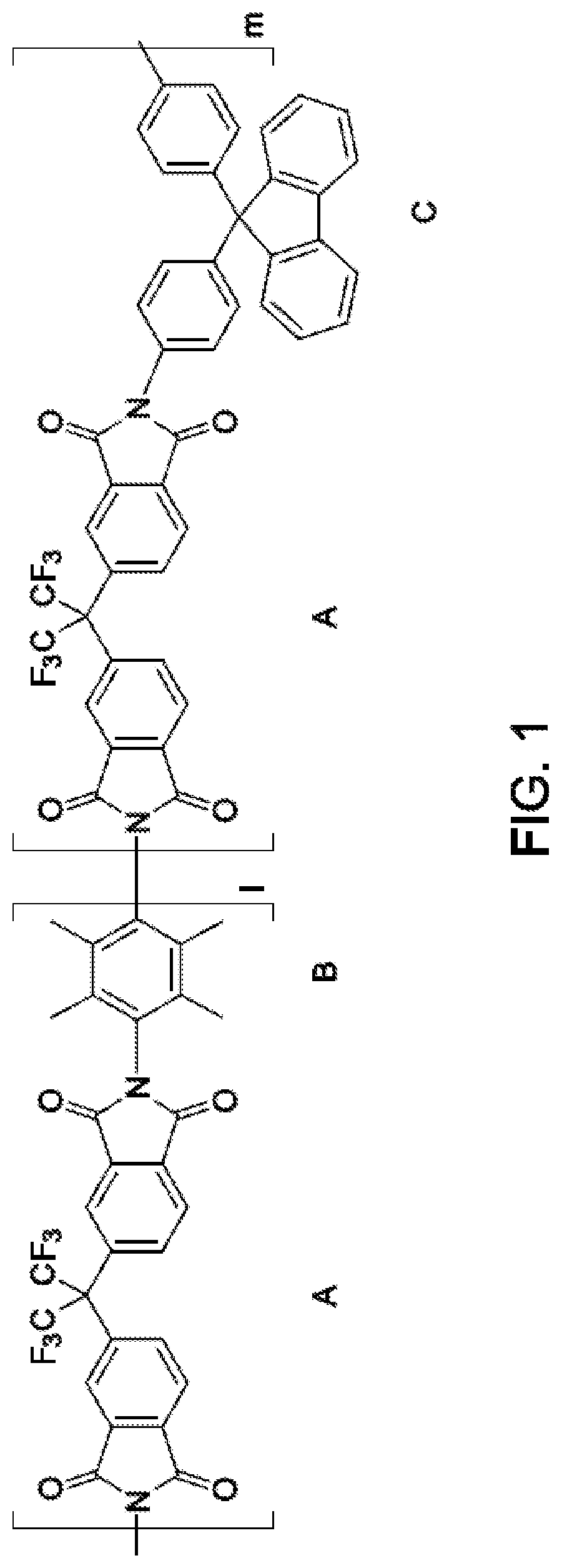 Cardo-type co-polyimide membranes for sour gas feed separations from natural gas