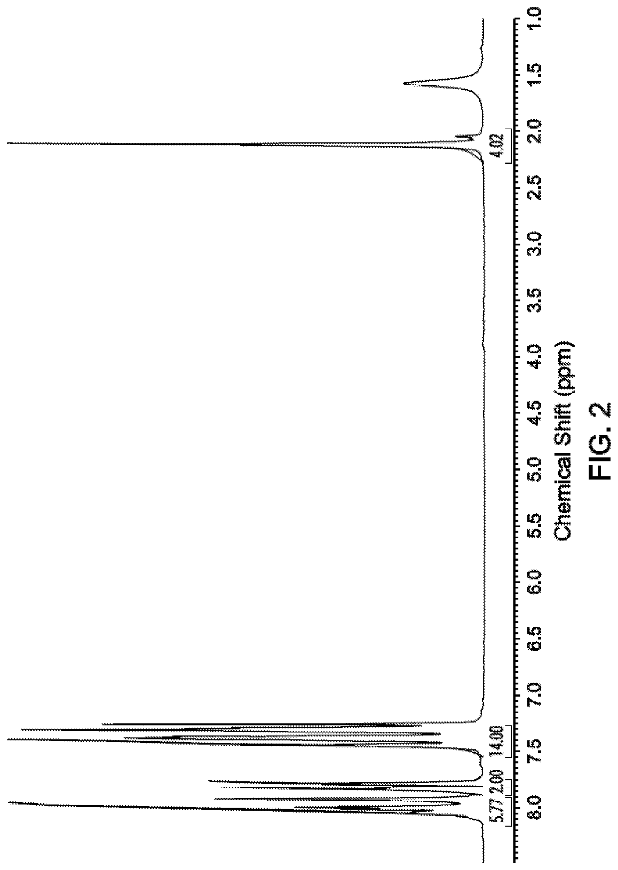 Cardo-type co-polyimide membranes for sour gas feed separations from natural gas