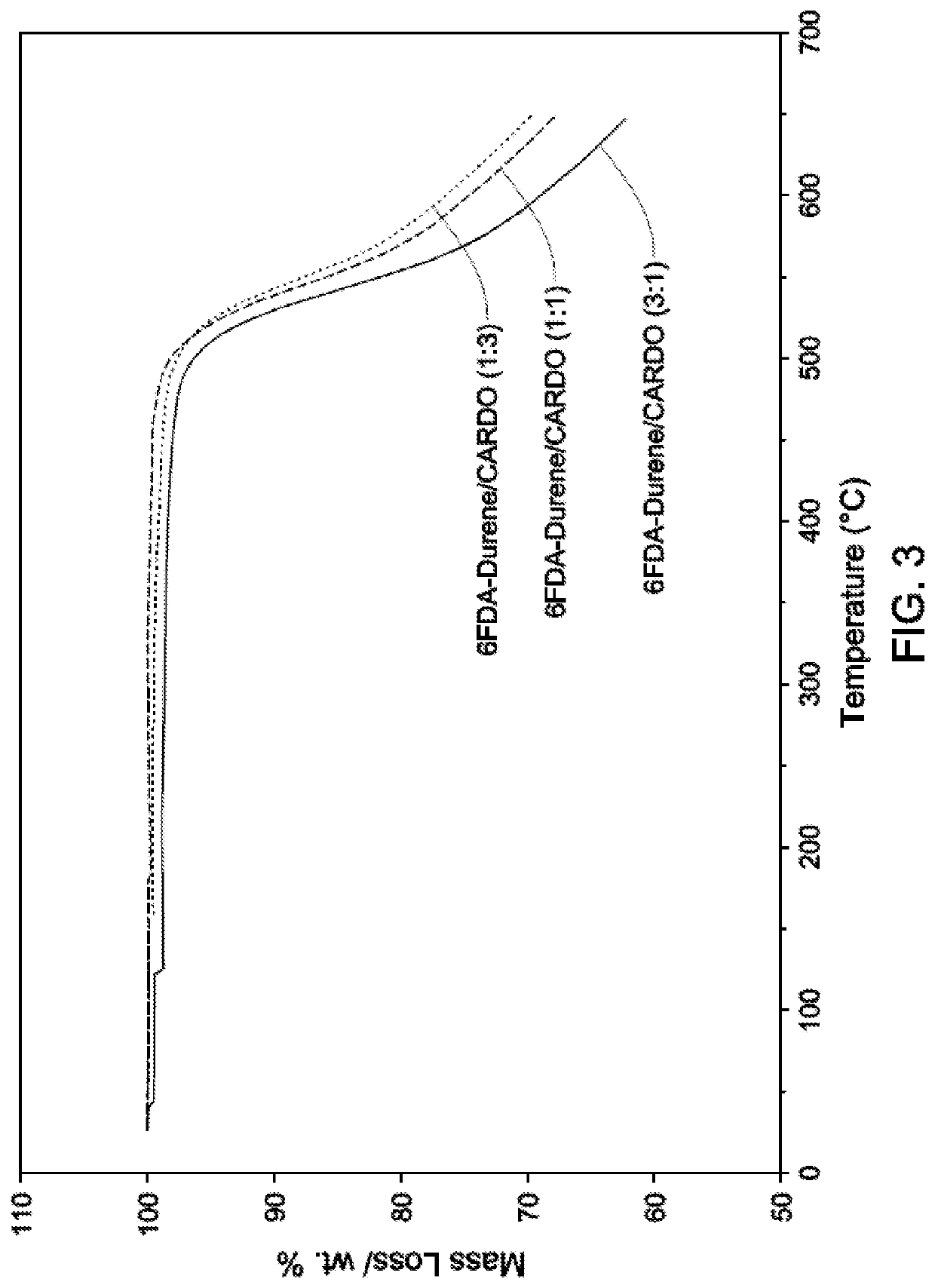 Cardo-type co-polyimide membranes for sour gas feed separations from natural gas