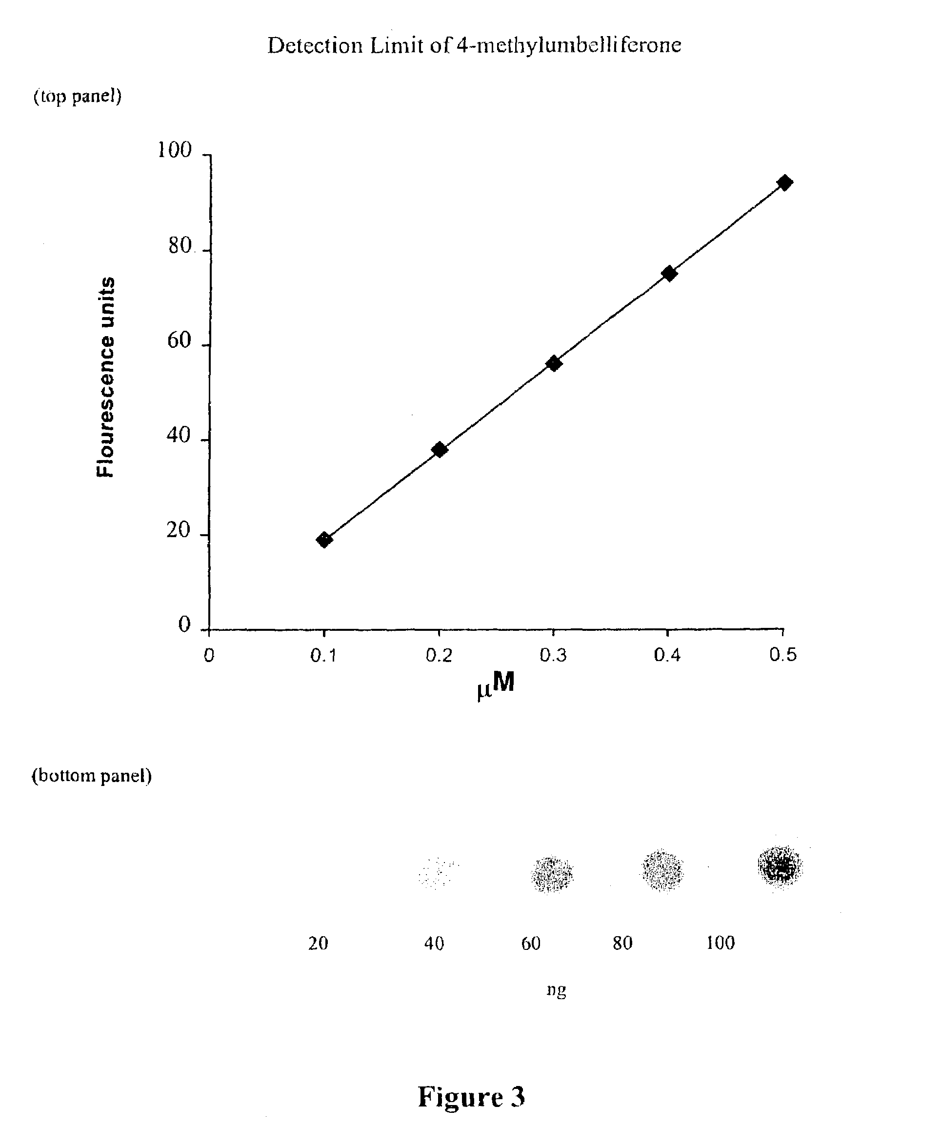 Method for detecting cockroach allergens and determining total allergen level