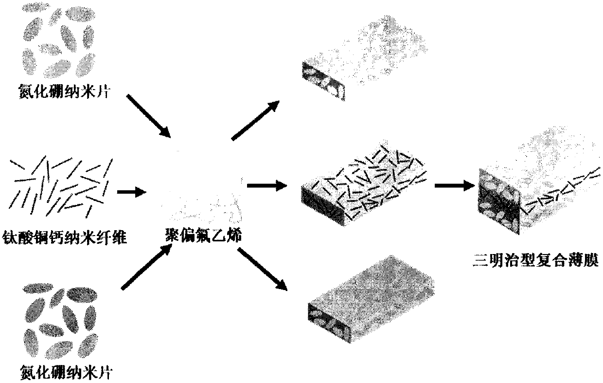 High energy-storage density polymer-matrix dielectric composite with sandwich structure and preparing method thereof