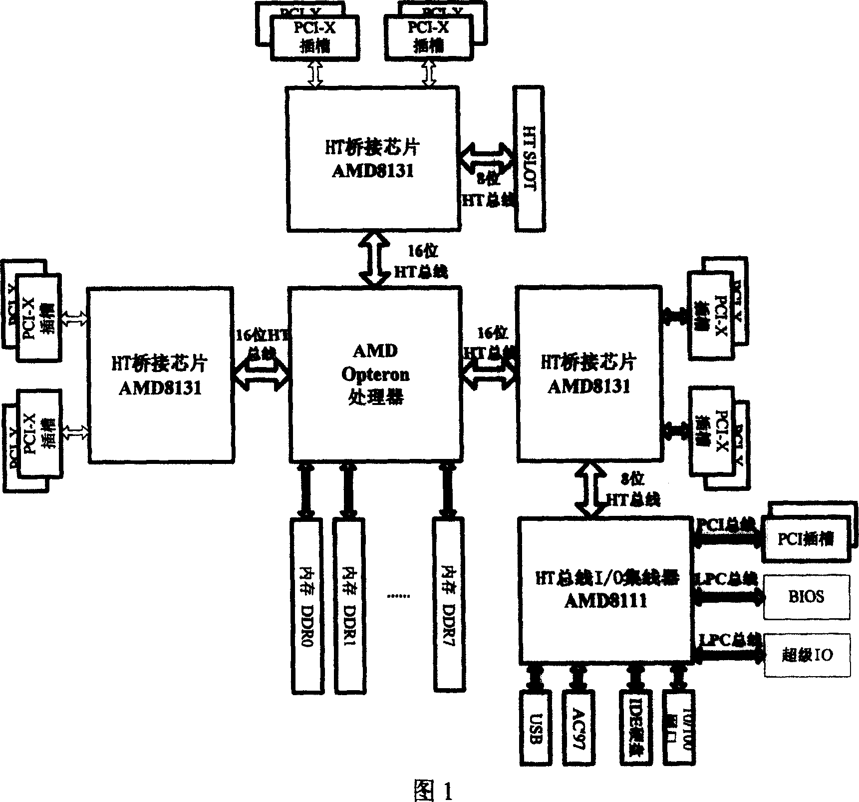 Multi IO extended interface server master board device