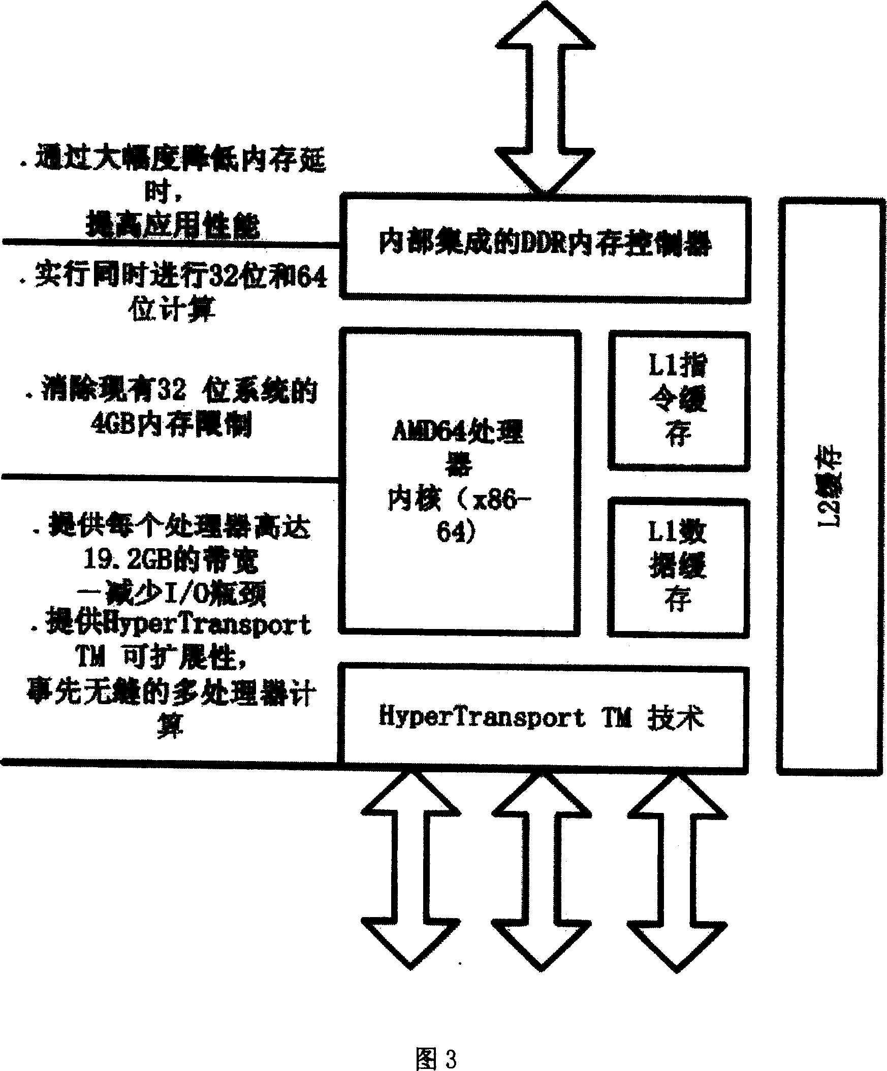 Multi IO extended interface server master board device