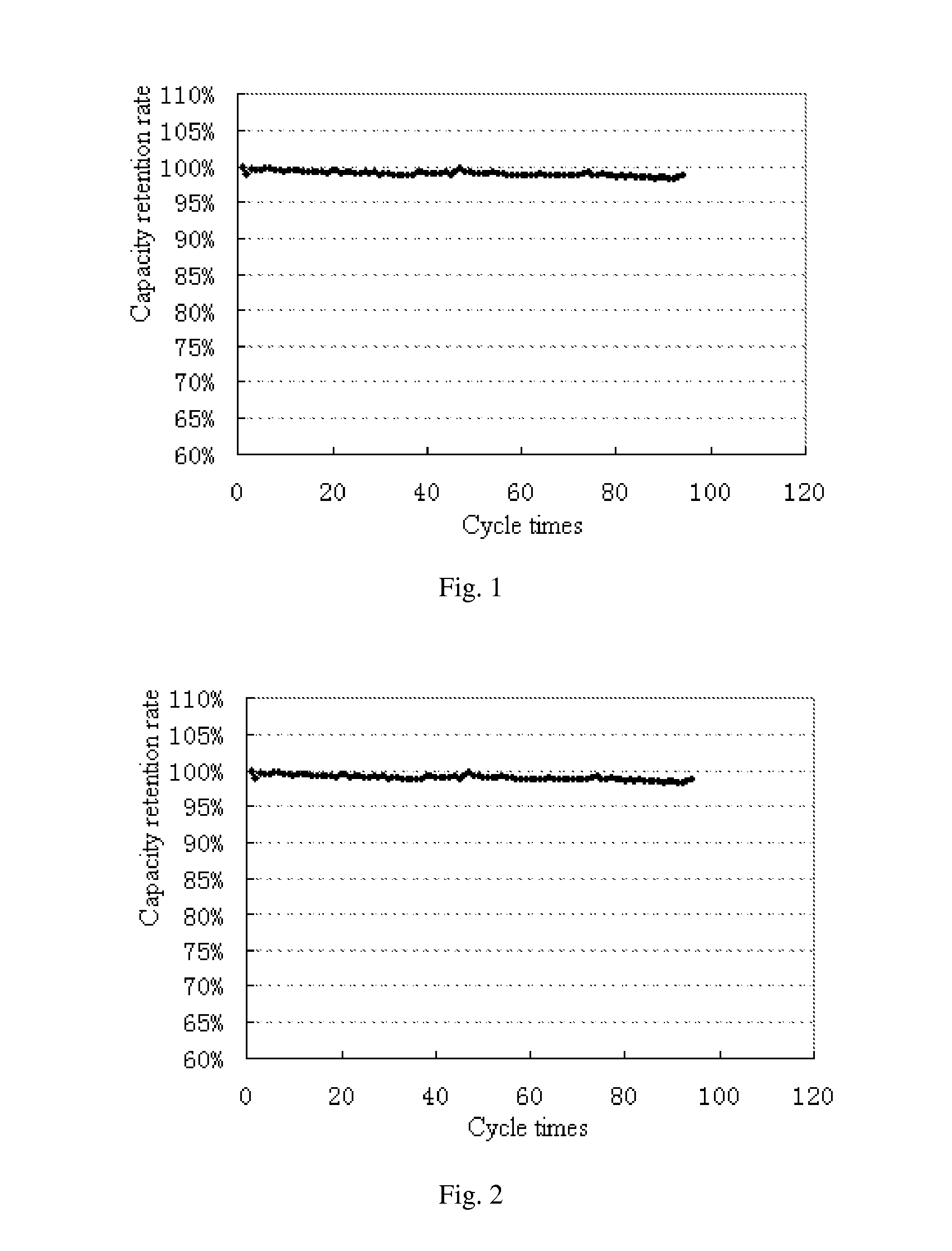 Cathode plate of a lithium ion battery and method for manufacturing the same
