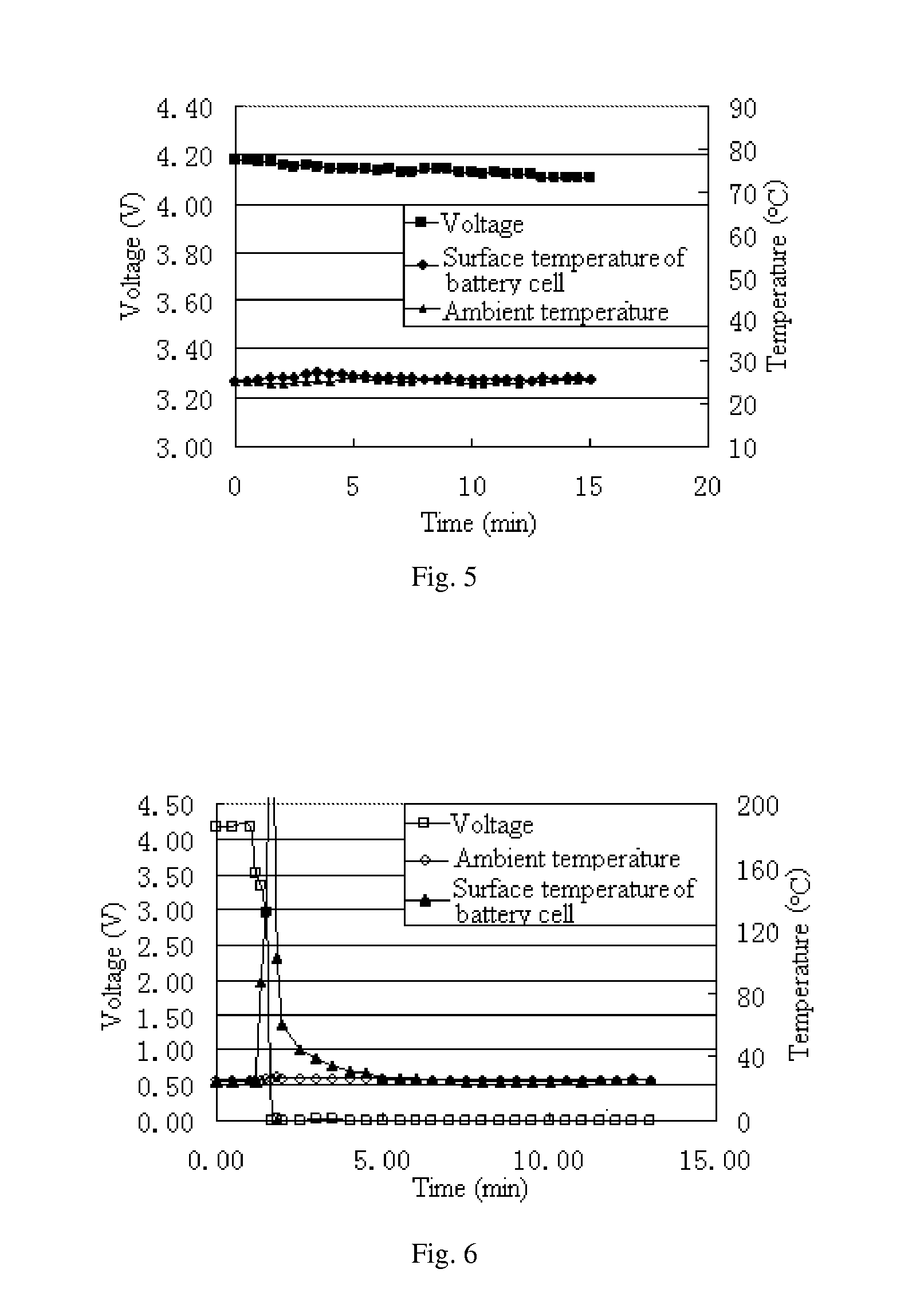 Cathode plate of a lithium ion battery and method for manufacturing the same