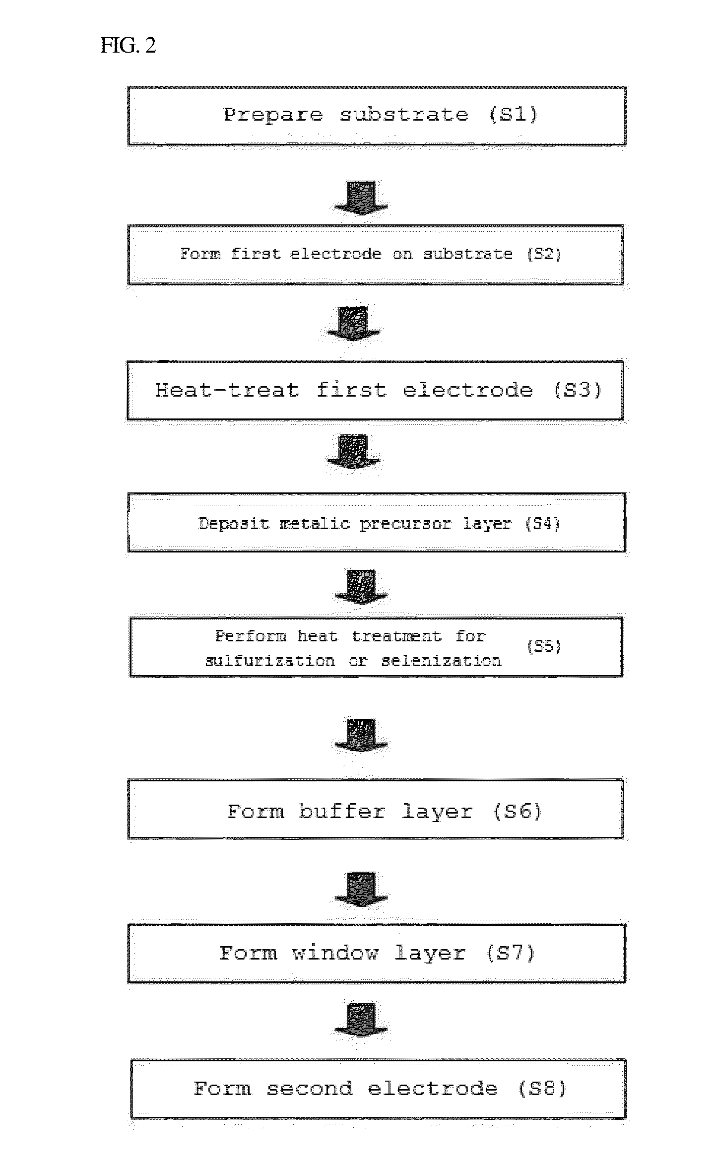 Thin film solar cell and method of fabricating the same