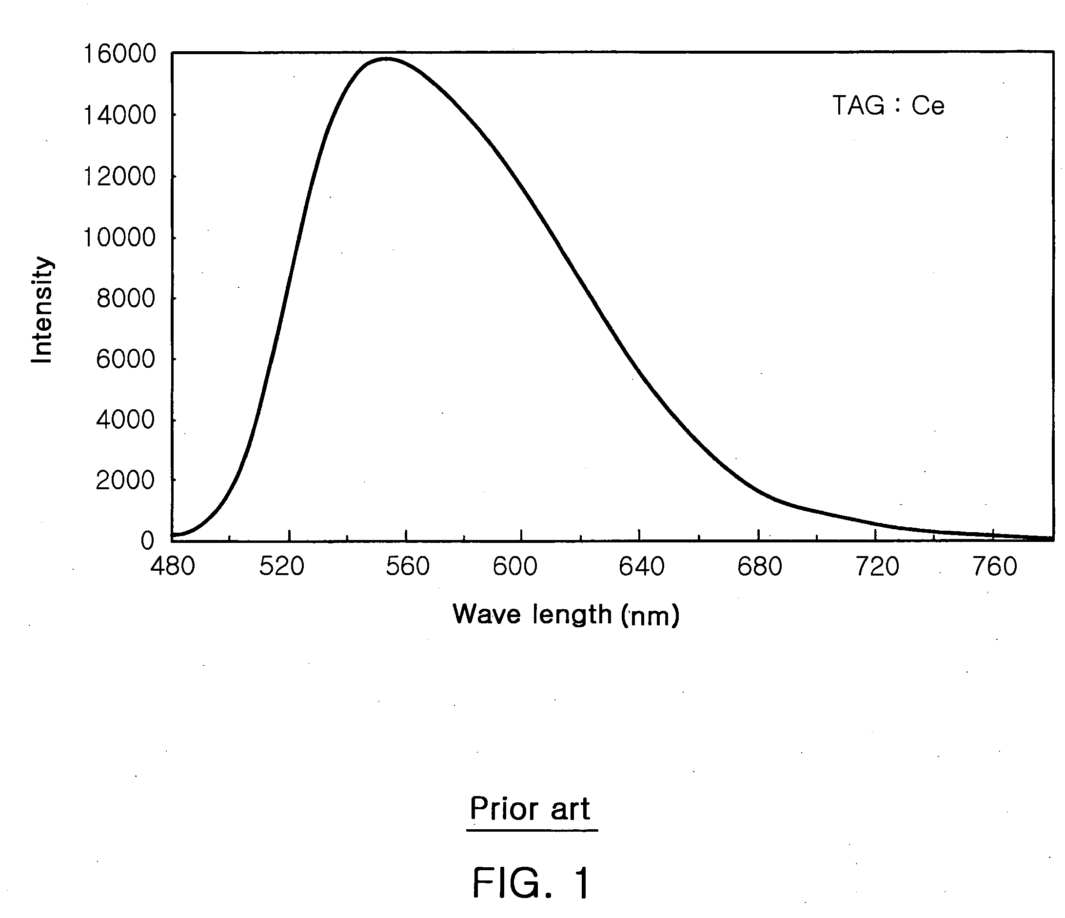 Yellow phosphor and white light emitting device incorporating the same