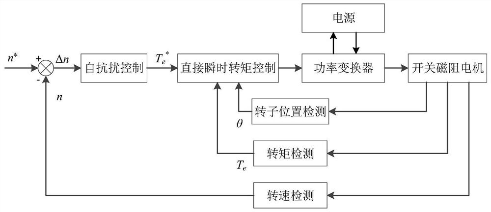 Active heave compensation regenerative braking optimization control method for marine winch driven by switched reluctance motor