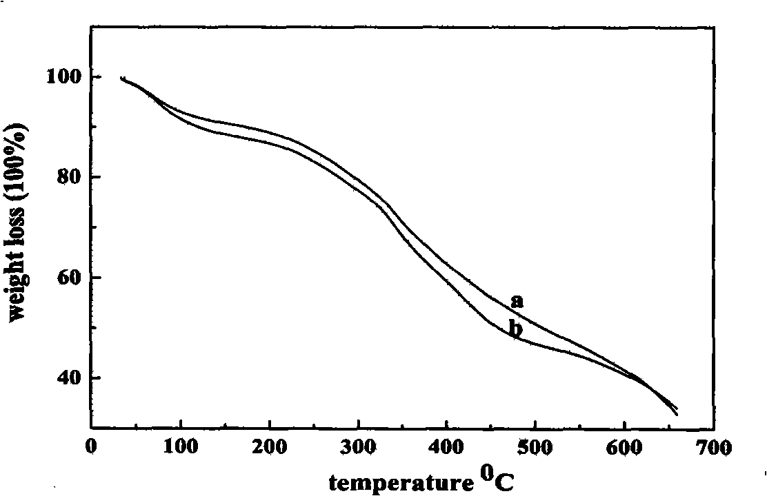 Abandoned white potato haulm/organic montmorillonite composite high-water uptake material and method of producing the same