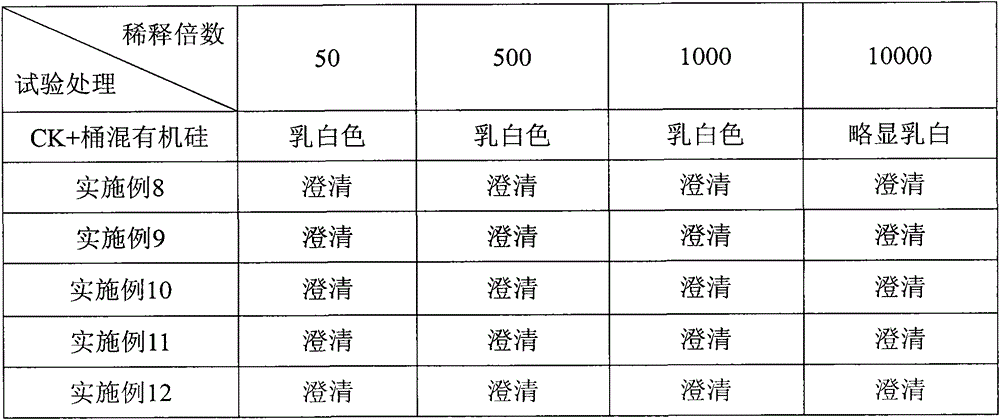 Agricultural auxiliary agent, granules and preparation method of agricultural auxiliary agent and granules