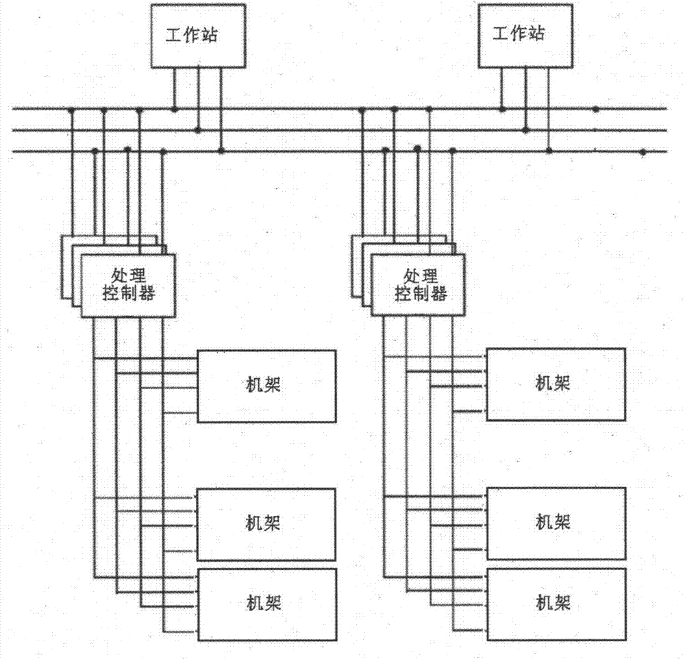 Three-plus-one redundancy control communication bus method for triplex redundancy control system