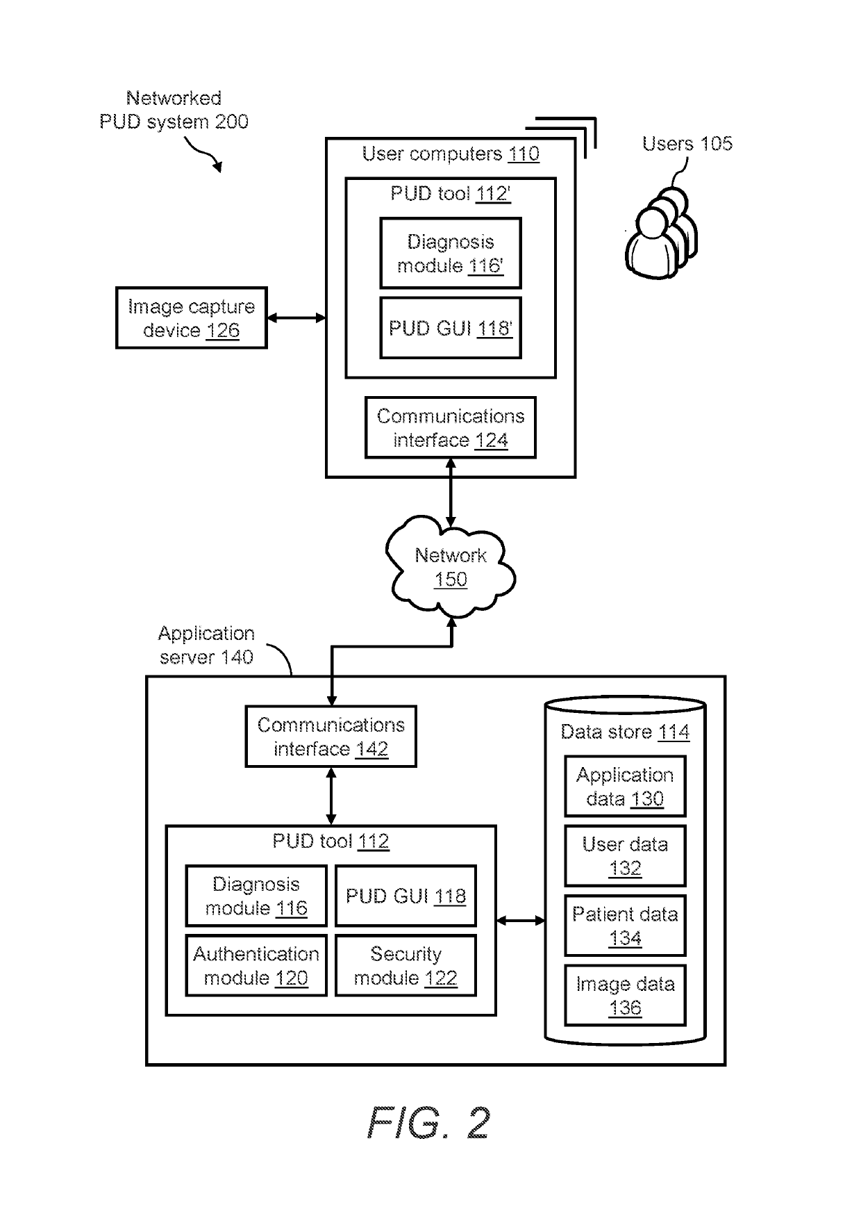 Systems and methods for classification and treatment of decubitus ulcers