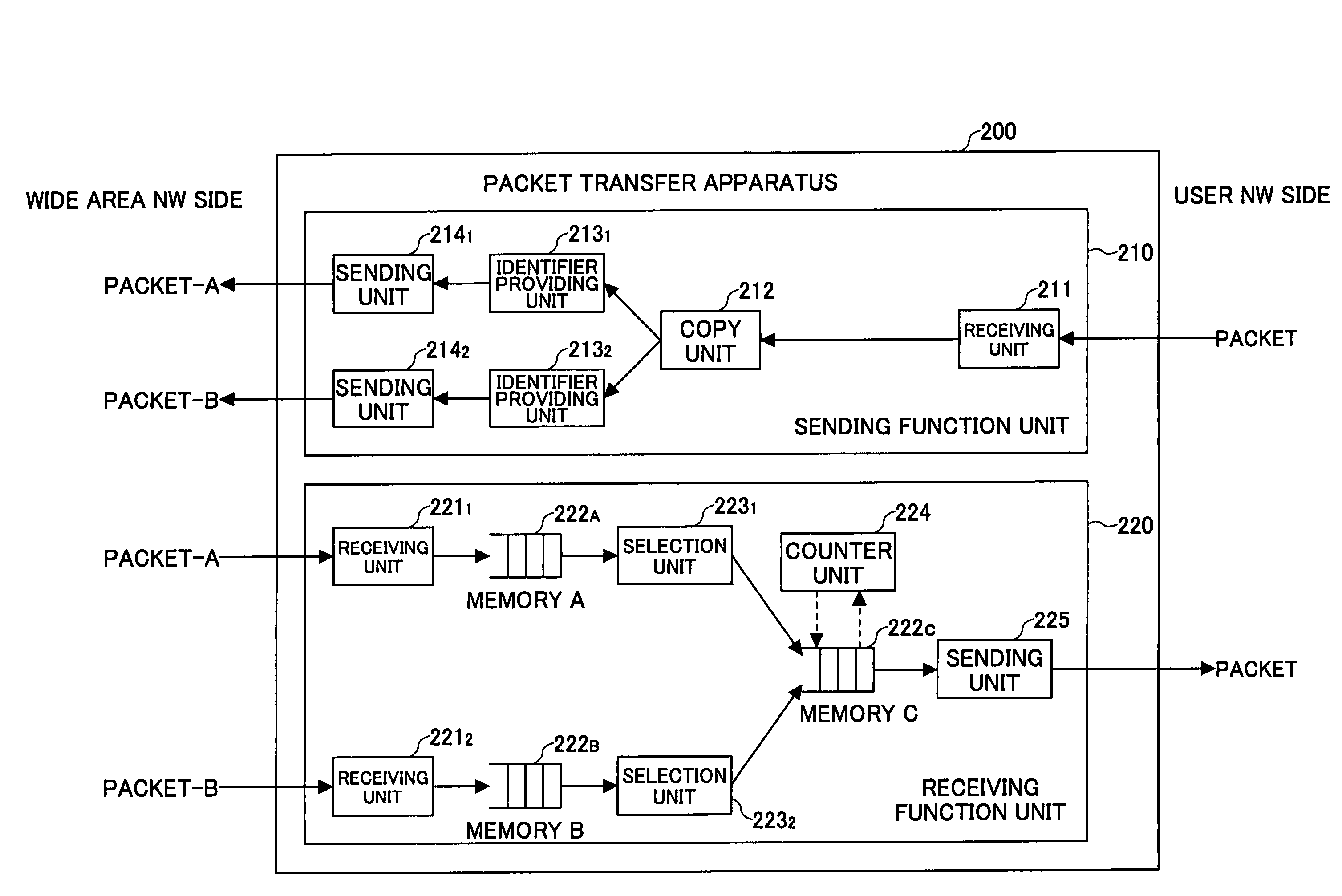 Packet transmission method and packet transmission device