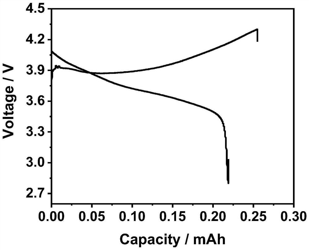Preparation of argyrodite type solid electrolyte and application of argyrodite type solid electrolyte in all-solid-state battery