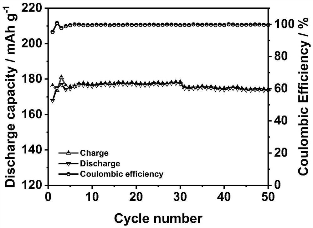 Preparation of argyrodite type solid electrolyte and application of argyrodite type solid electrolyte in all-solid-state battery