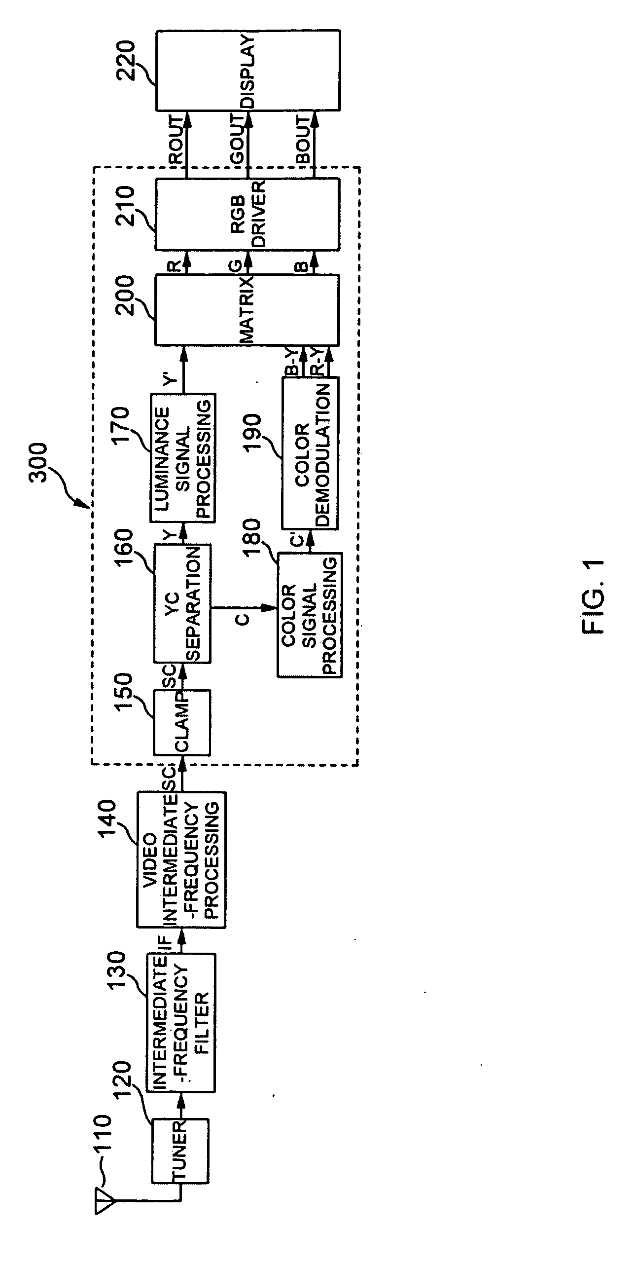 Delay Circuit and Video Signal Processing Circuit Using the Same
