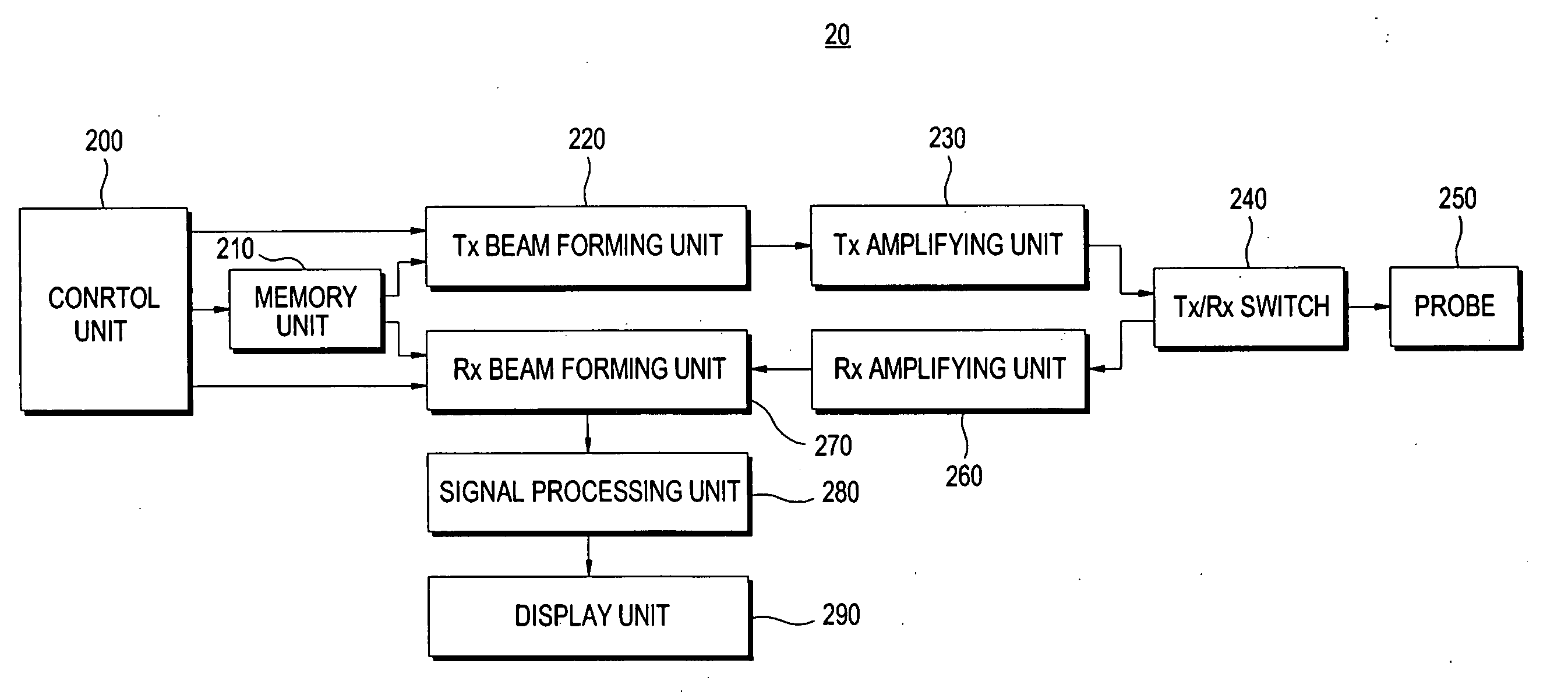 Ultrasound diagnostic system and method of forming Tx and Rx beams by using delay data