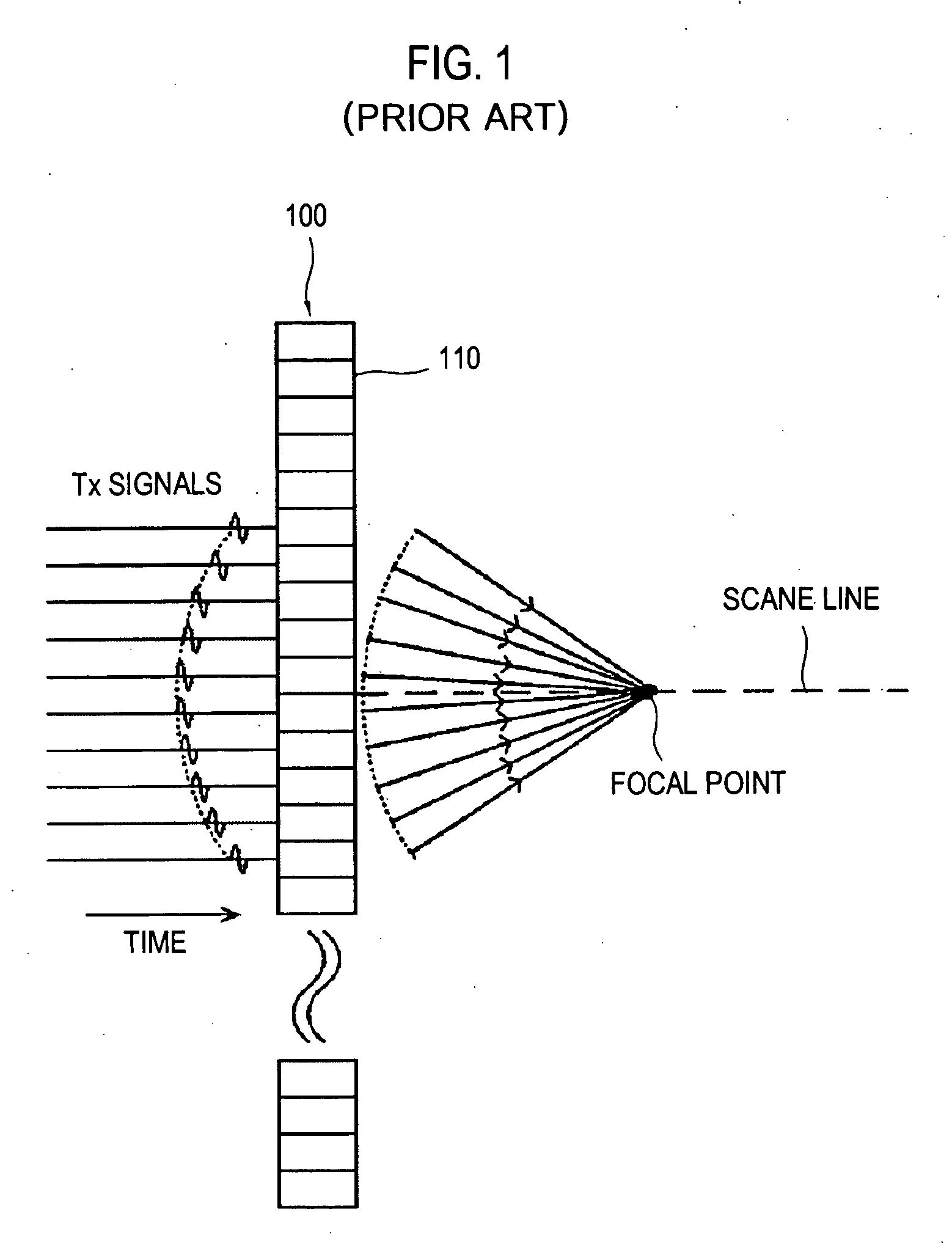 Ultrasound diagnostic system and method of forming Tx and Rx beams by using delay data
