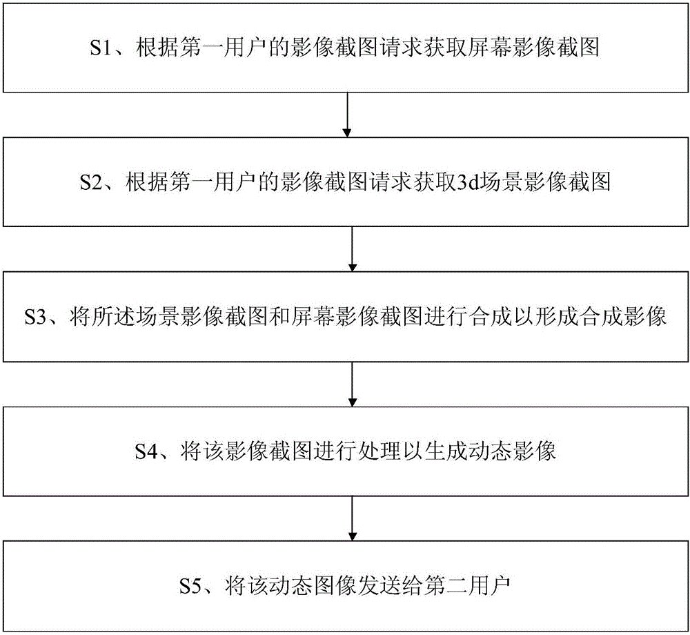 Method and device for sharing 3d image in virtual reality system