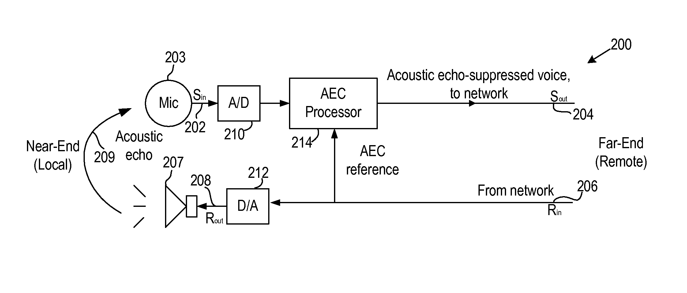 Universal reconfigurable echo cancellation system