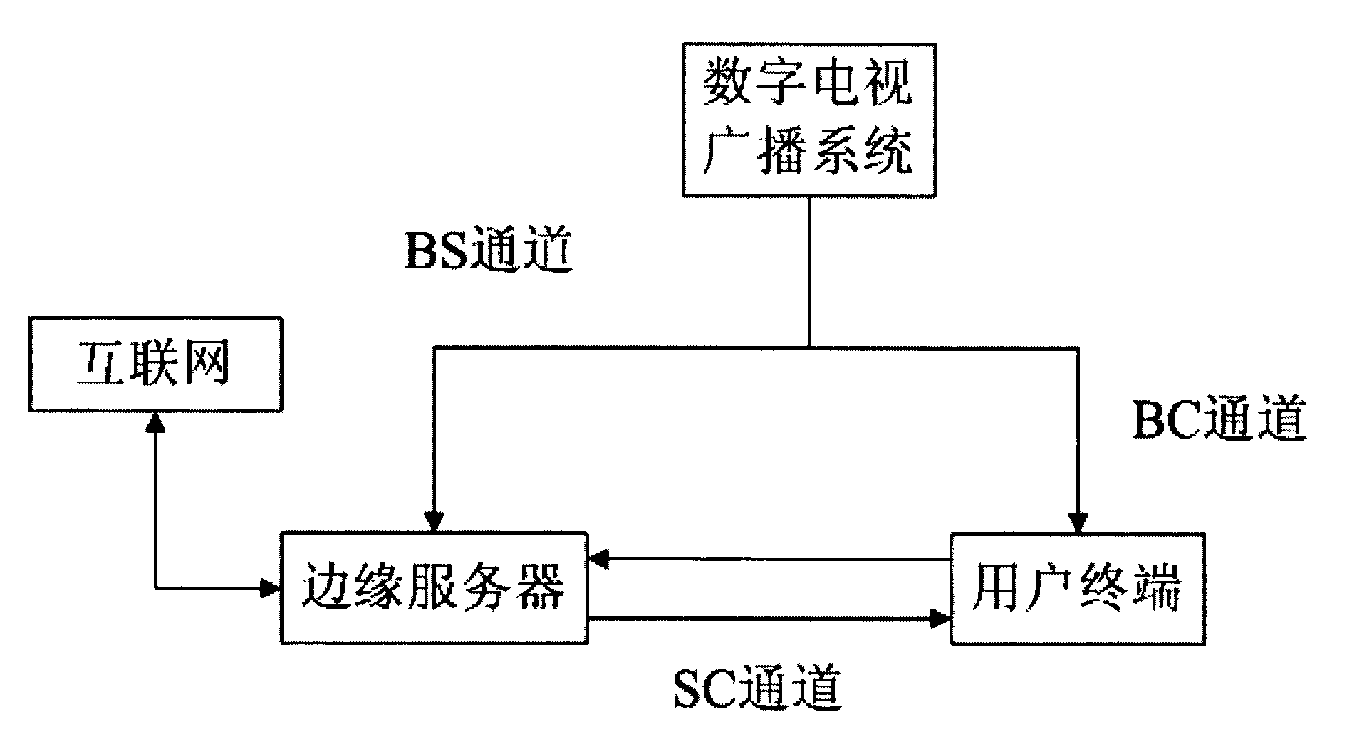 Digital television broadcasting system coordinated with broadband communication network and information transmission network