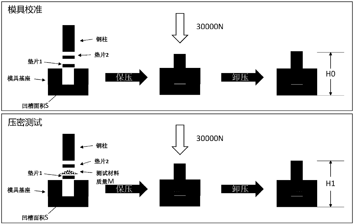 Electrode material and secondary battery