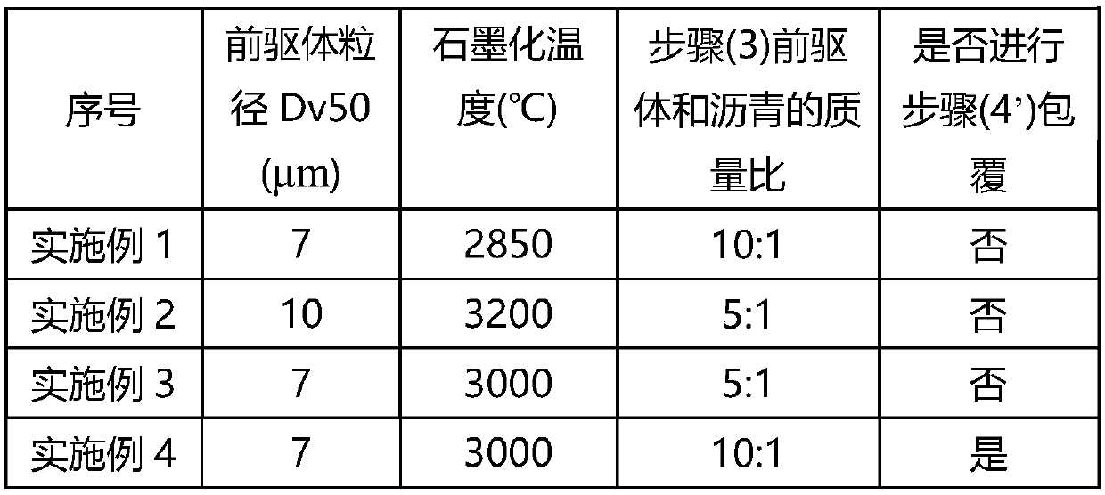 Electrode material and secondary battery