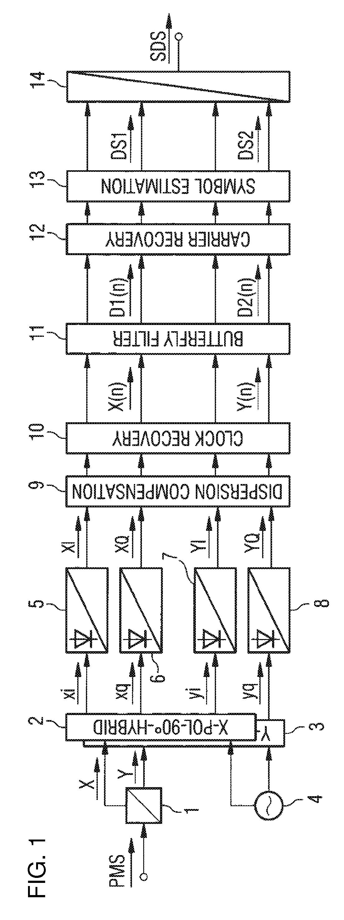Clock recovery method and clock recovery arrangement for coherent polarization multiplex receivers