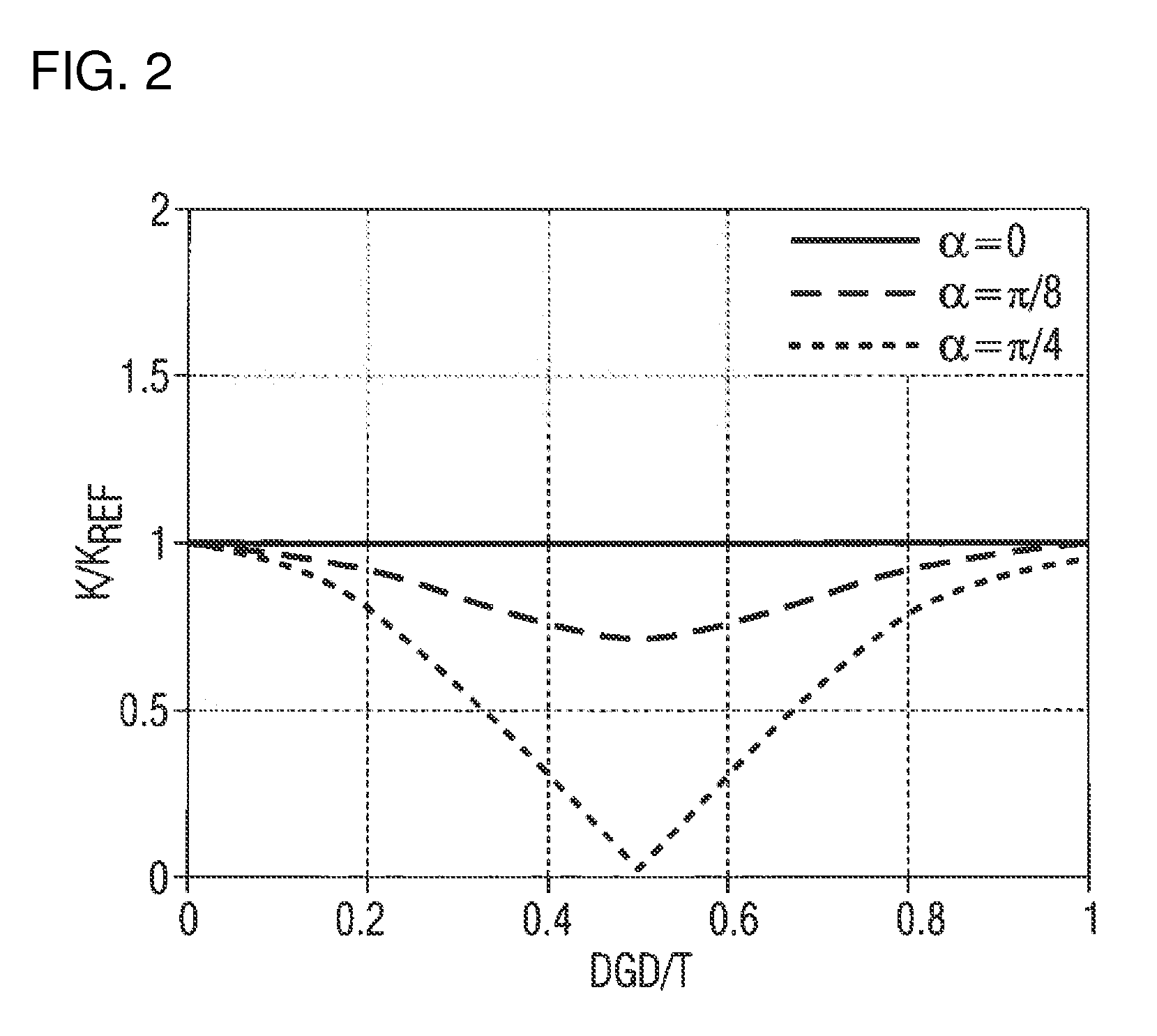 Clock recovery method and clock recovery arrangement for coherent polarization multiplex receivers