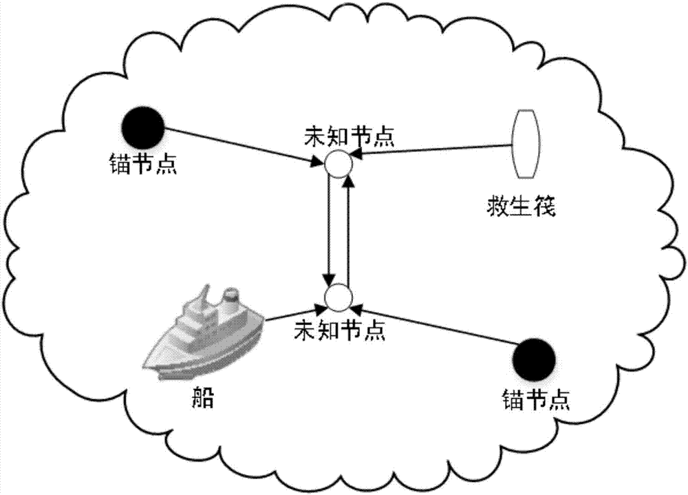Maritime search and rescue wireless sensing network synergic positioning method