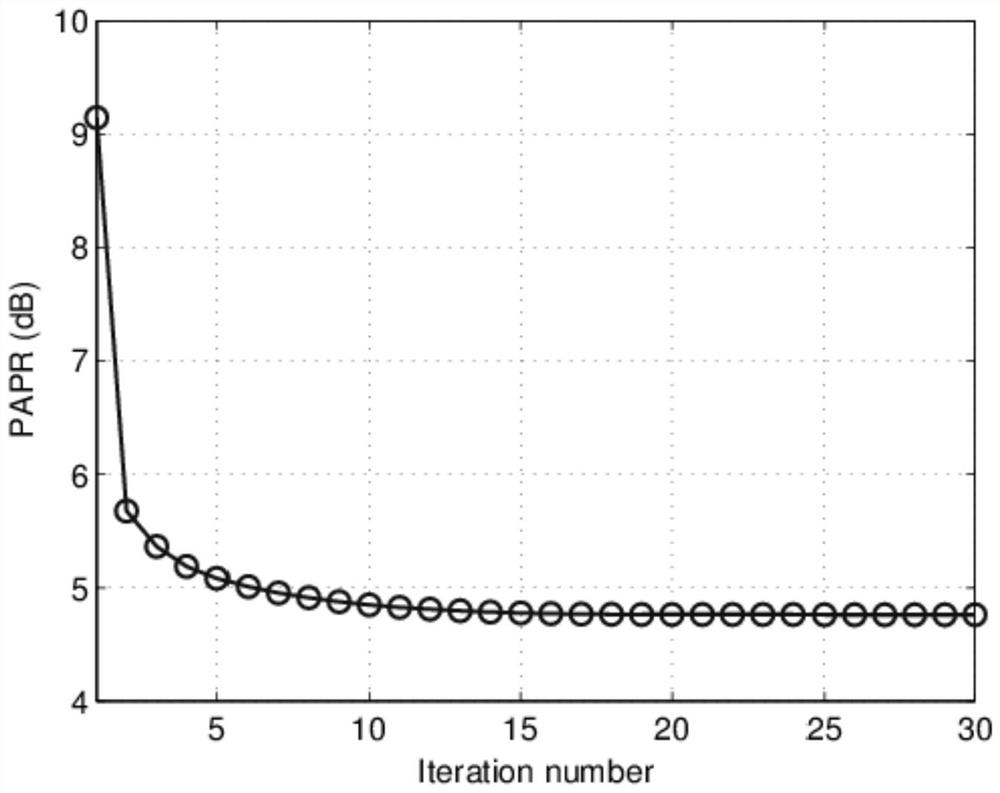 A Papr Reduction Method for FBMC Signal Based on Penalized Bump Process