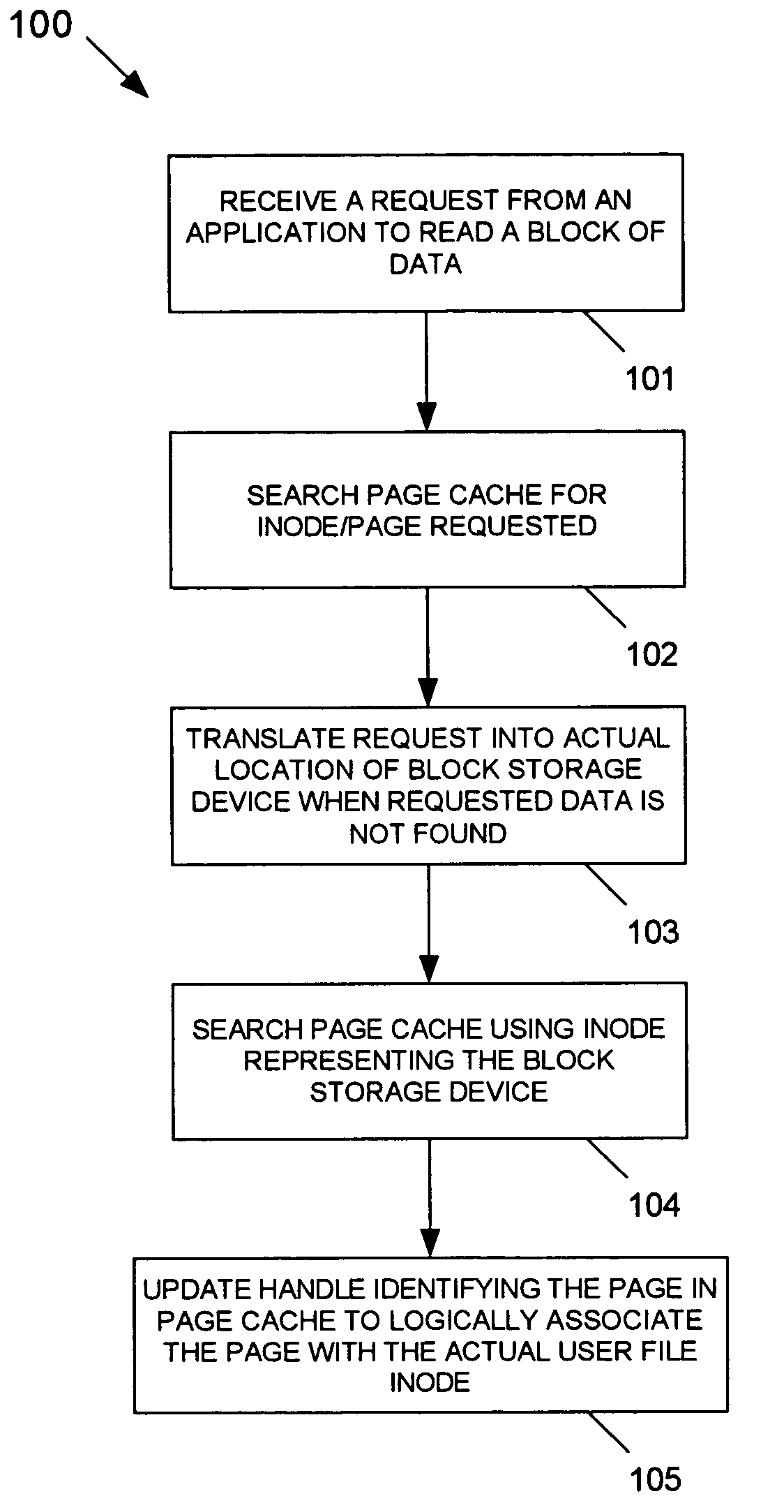 Multi-level page cache for enhanced file system performance via read ahead