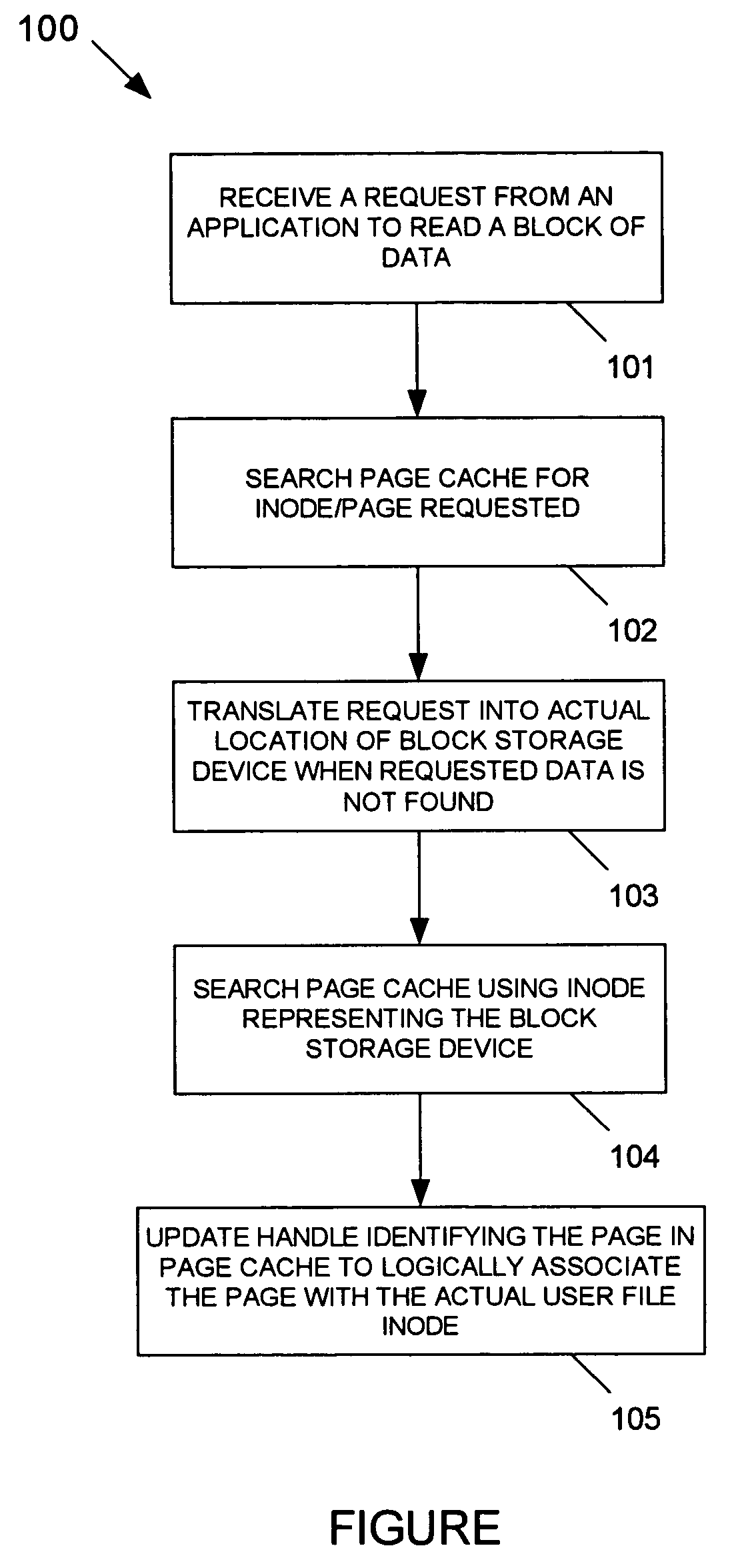 Multi-level page cache for enhanced file system performance via read ahead