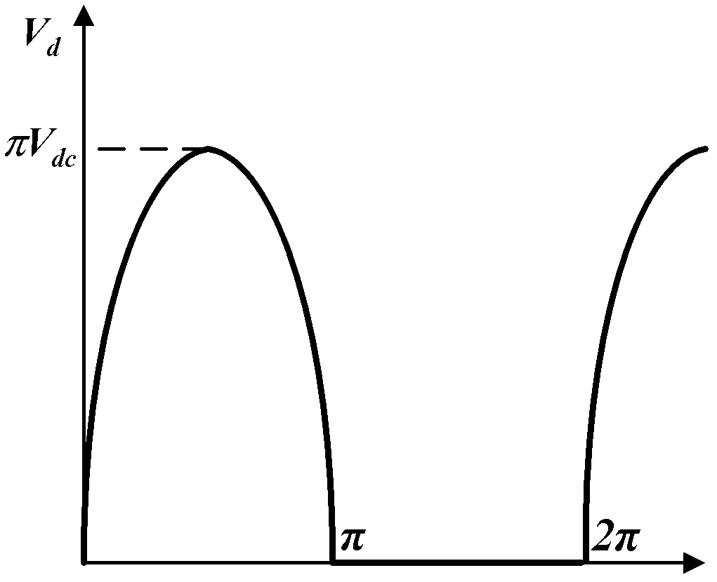 An Inverse Class F Power Amplifier