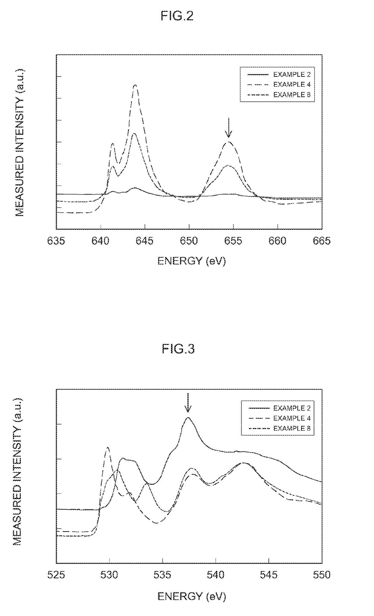Positive electrode active material and lithium secondary battery using same