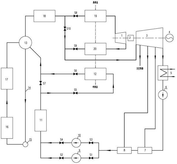 Combined power generation system based on waste incineration waste heat and solar heat and its operation method