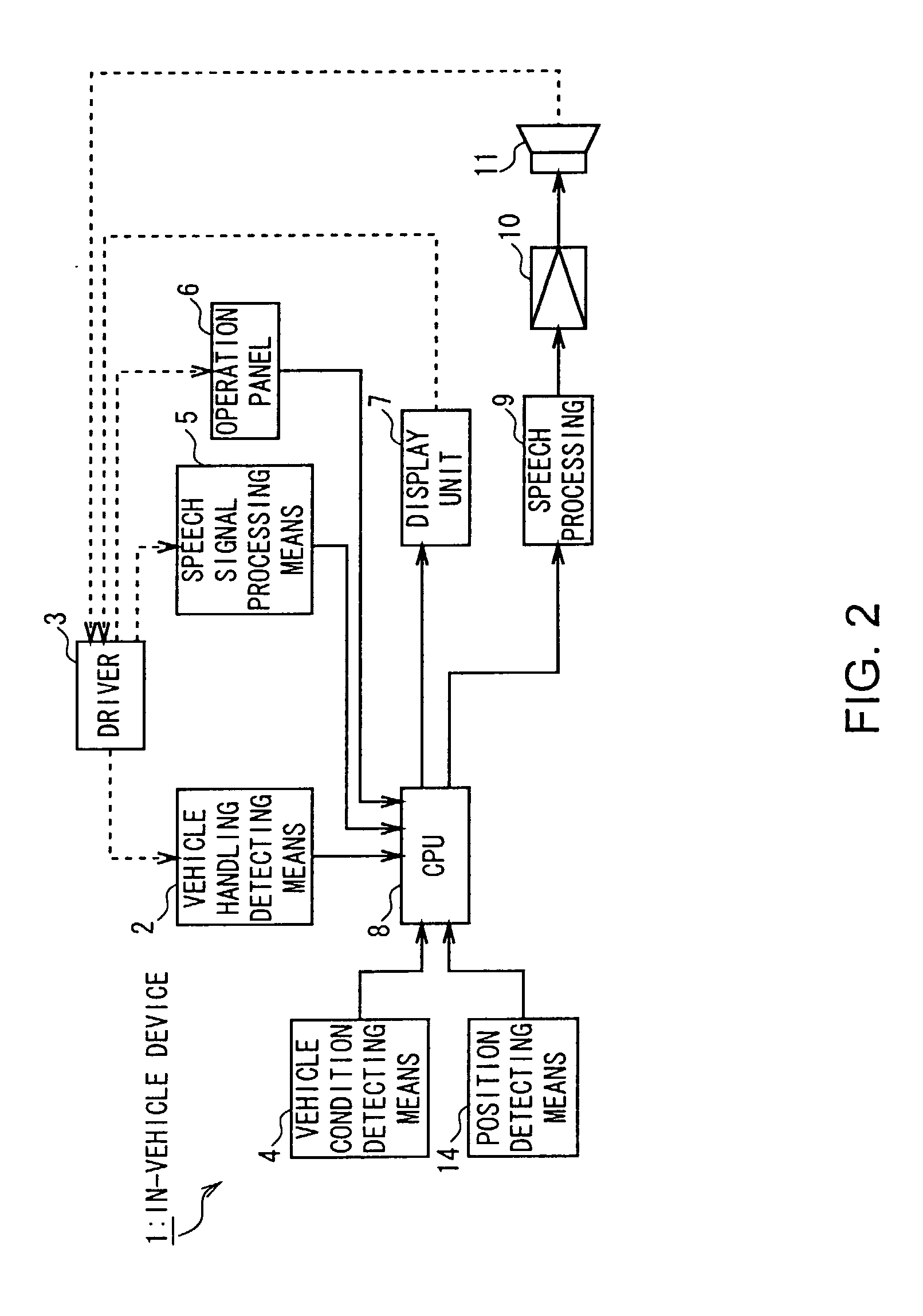 Vehicle information processing device, vehicle, and vehicle information processing method