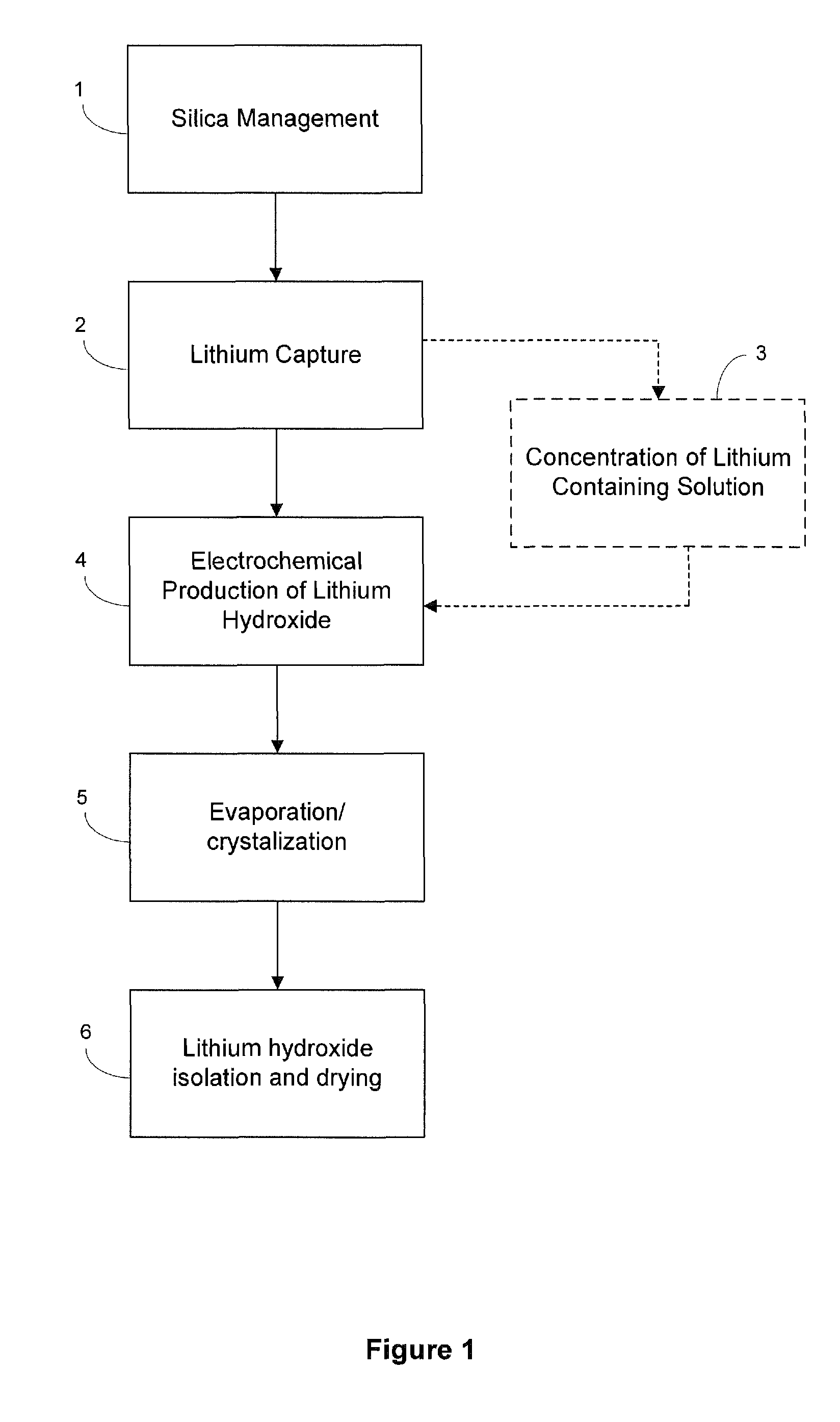 Preparation of lithium carbonate from lithium chloride containing brines