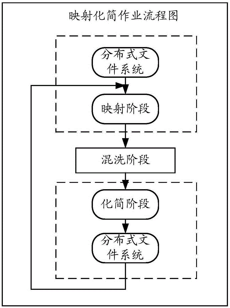 Graph data processing method and apparatus