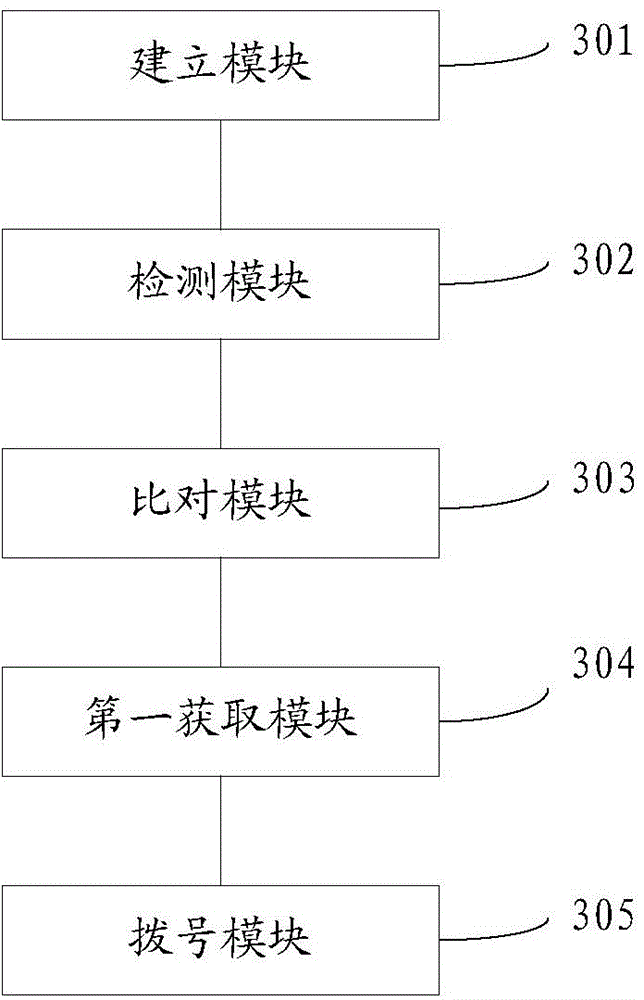 Terminal dialing method, device and equipment