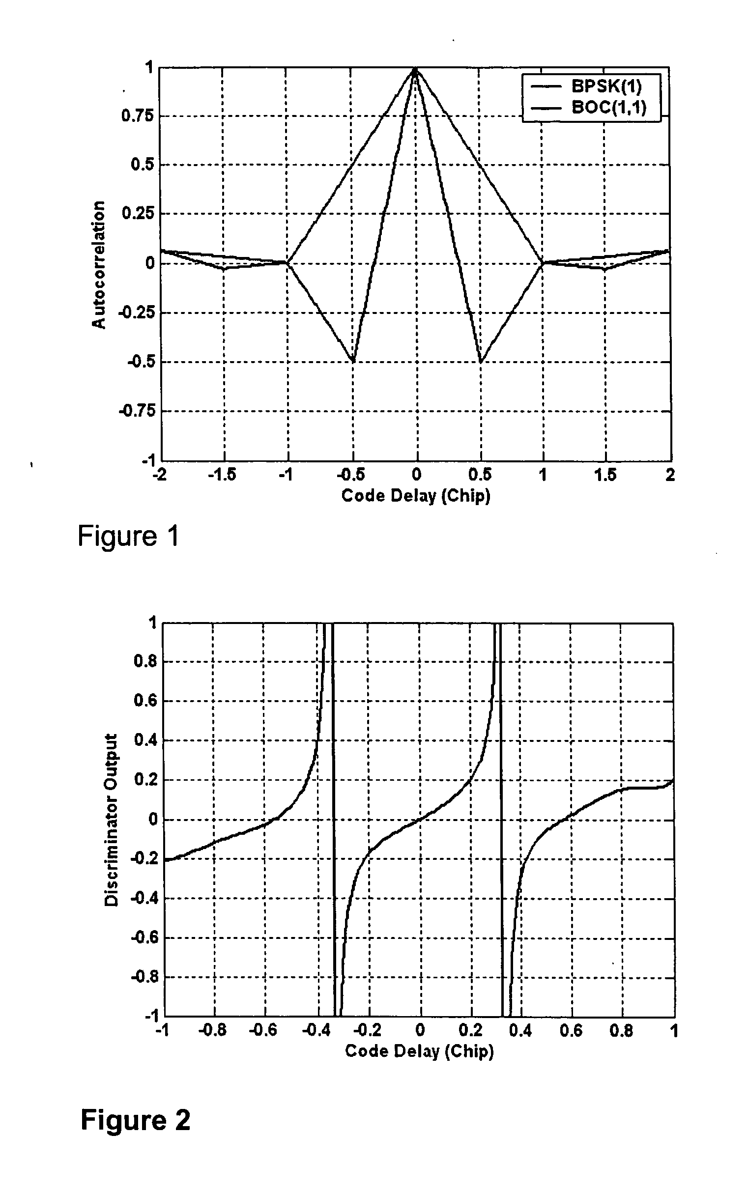 BOC signal acquisition and tracking method and apparatus