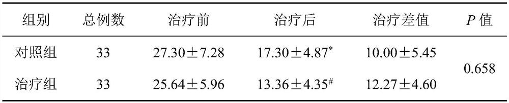 Traditional Chinese medicine composition for treating reflux pharyngolaryngitis and application thereof