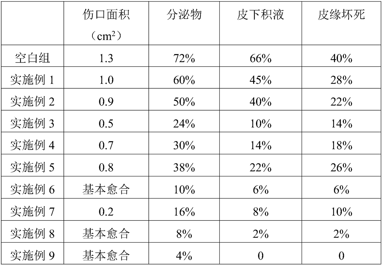 Intestinal cancer rehabilitation liquid and production process thereof