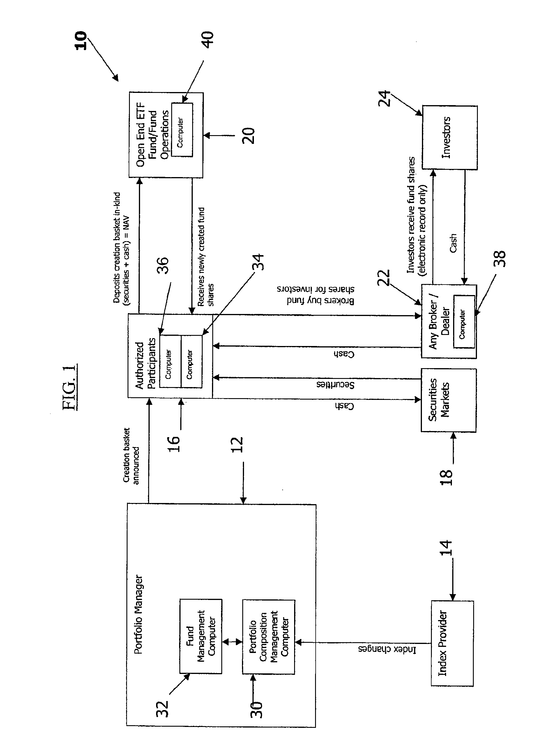 Methods, systems and computer program products for automated incorporation of traded fund shares in qualified retirement plans