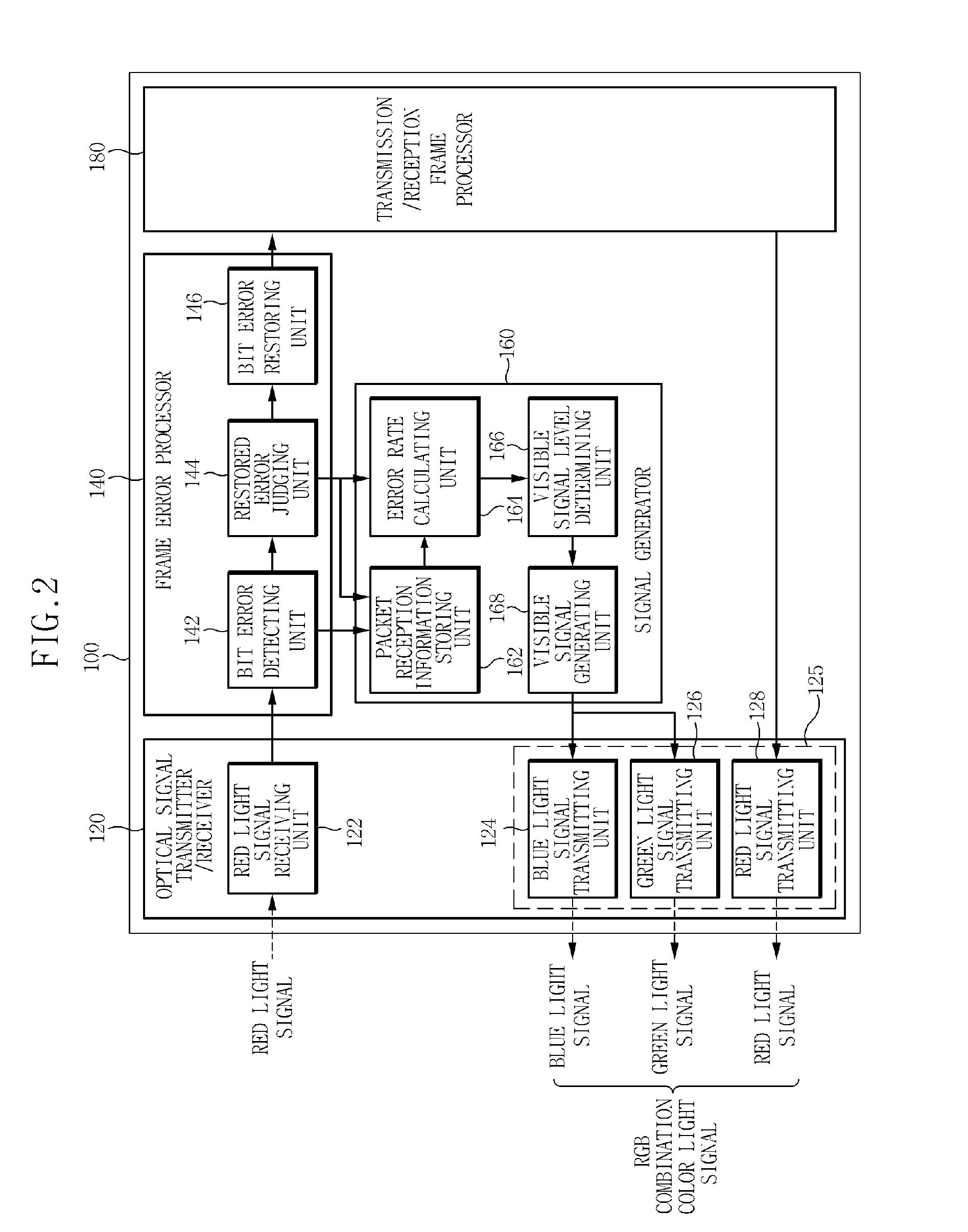 Apparatus for visible light communication indicating communication quality using RGB color mixing and method thereof