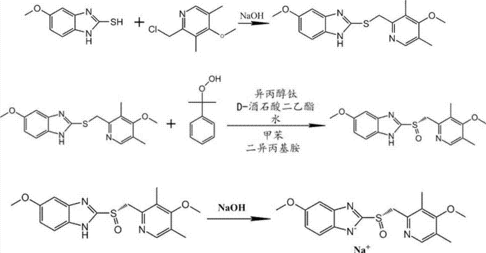 Method for synthesizing esomeprazole sodium