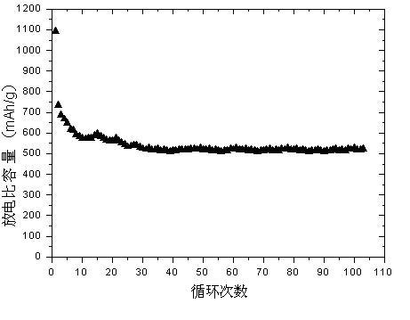 Silicon monoxide composite cathode material for lithium ion battery, and preparation method thereof